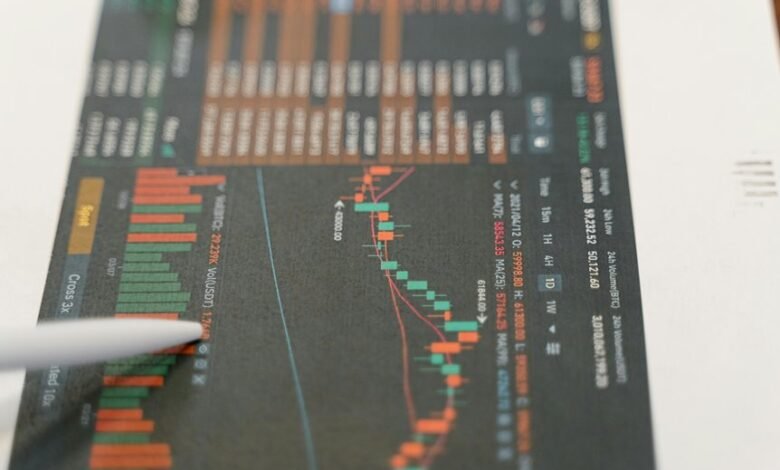 strategic market indicator numbers