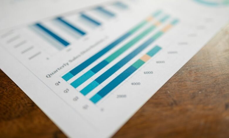 commercial intelligence report overview