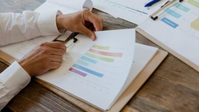 market dynamics professional assessment