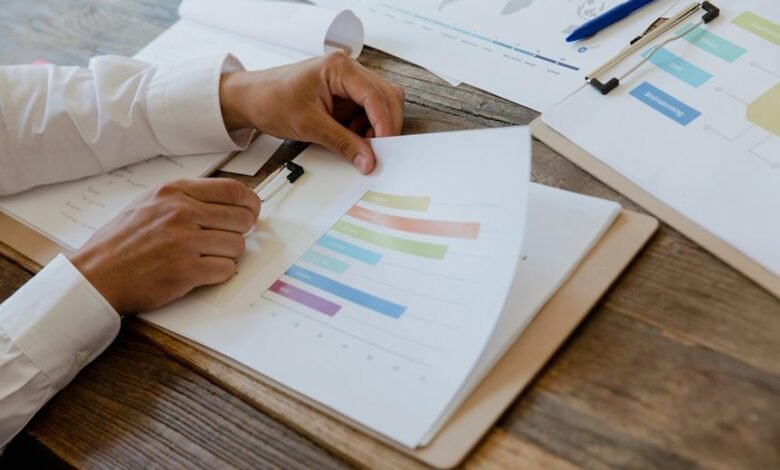 market dynamics professional assessment