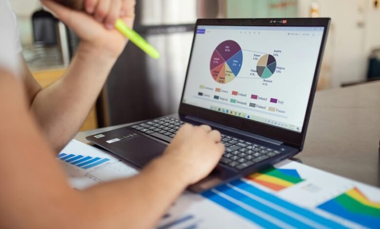 strategic business performance analysis